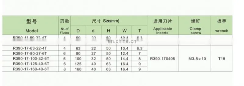 Customized Right angle R390 indexable shoulder face milling cutter head