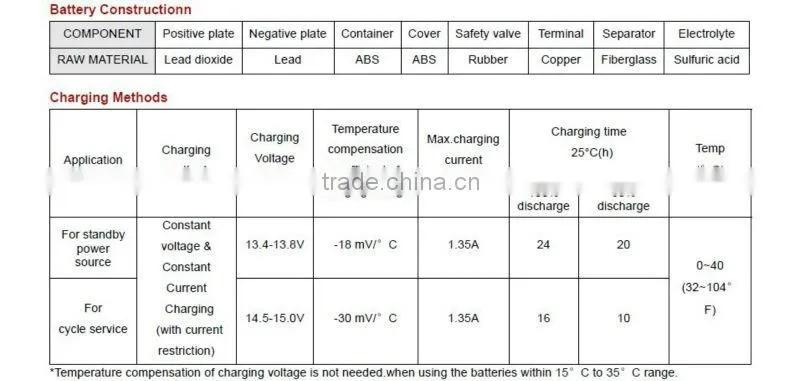 Lead acid/AGM / VRLA / SLA / SMF Battery12V 4.5AH