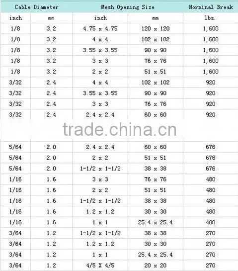 Stainless steel woven type fencing mesh