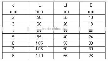 Factory supply wenzhou industrial spring clips r type clip Stainless Steel