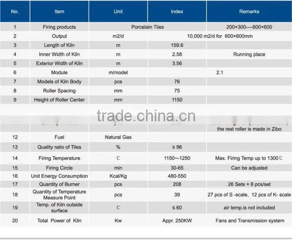 Roller Kiln For Ceramic Tiles Firing With Good Technical Service