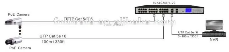 24-Port 10/100Mbps IEEE 802.3af/802.3at PoE Switch built-in AC96V~264V power supply with LCD