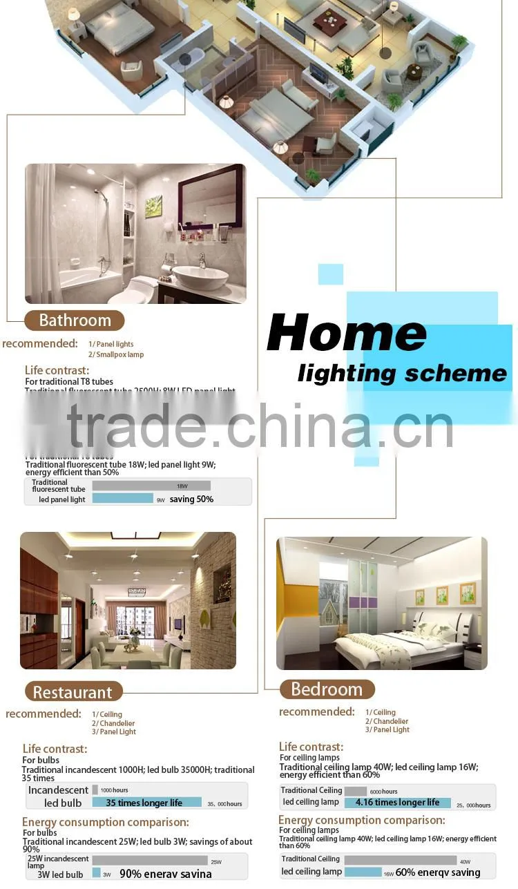 Brand new square glass panel light with high quality