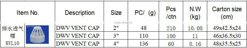 HuangYan White Plastic PVC DWV Fittings Vent Cap