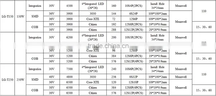 IP67 LED Flood High Mast Light 200W for Airport , Square