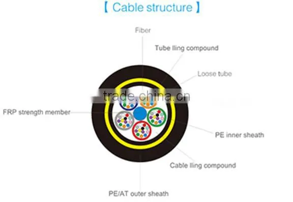 Fiber Optic Cable All Dielectric Self-Supporting Aerial Cable