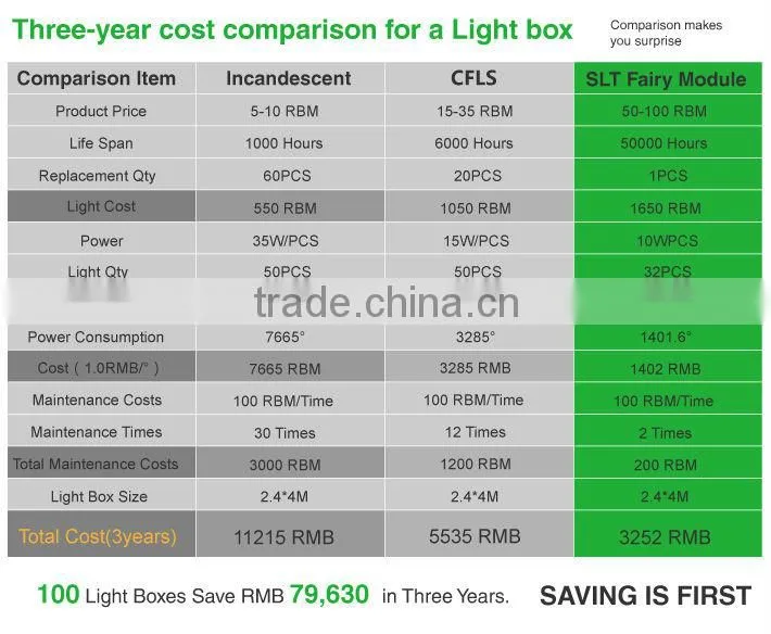 led sing,smd 3535 epistar lens,adressable rgb led