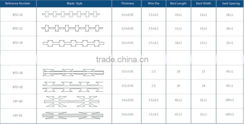 alibaba china supplier barbed wire production line (home security system) manufacturer china