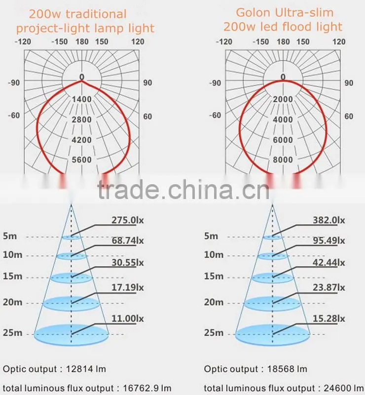 Streamline stylelish design mini led light with PhilipsSMD led floodlight outdoor 10w 20w 30w 50w led floodlight