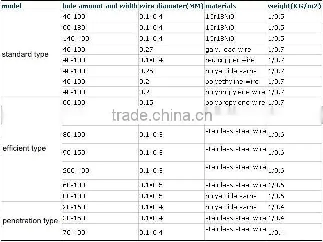 Surprising Quality!!!!!Copper/Brass/Stainless Steel Knit EMI/RFI Shielding Wire Mesh(Supplier)
