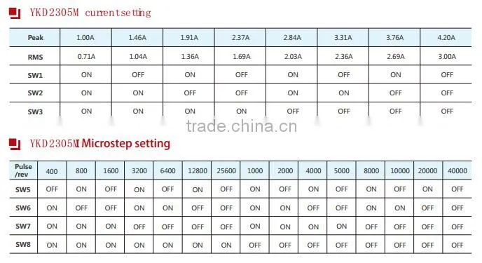 High Quality DSP Stepper Motor Controller YKD2305M