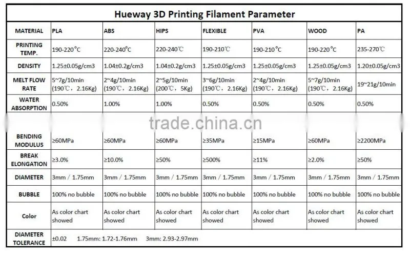 High Quality 3D Printing Material 1.75mm PLA