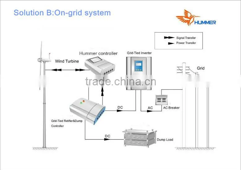 China permanent magnet generator wind turbine 20 KW on grid system