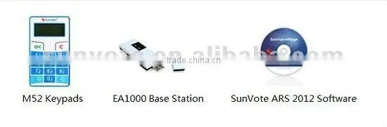 SunVote wireless audience interactive system