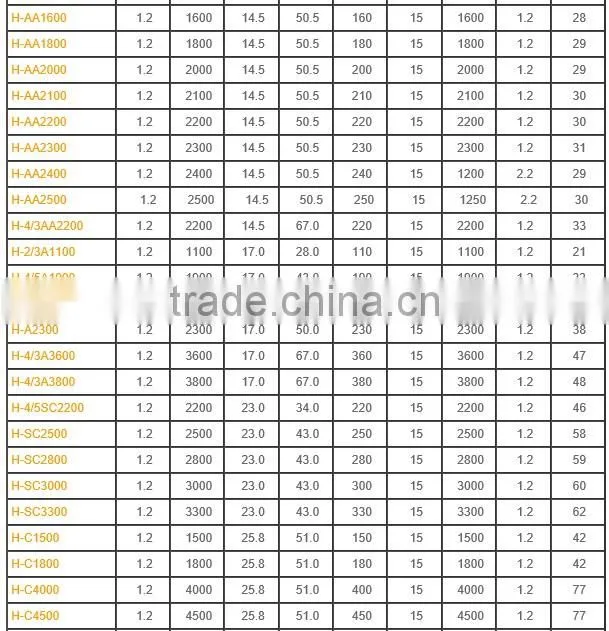 Rechargeable Ni-mh battery 2500mah aa battery