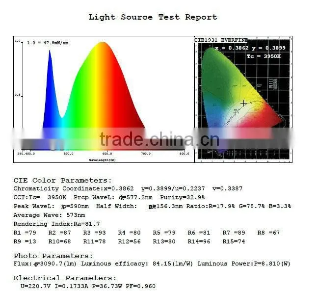Hotsale TUV CE certified LED panel light 60*60cm 36W
