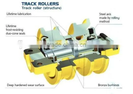 heavy earthmoving spares track roller group, lower roller