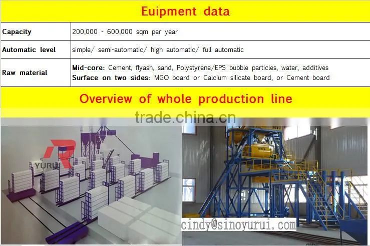 Yurui eps cement sandwich panel production line