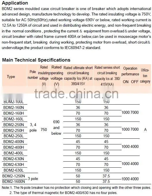 BDM2 4P 160A circuit breaker mccb