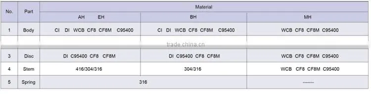 Made in China dual plate swing check valve