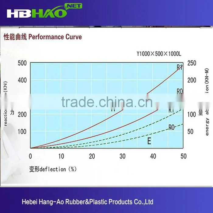 China factory inflatable pvc fender