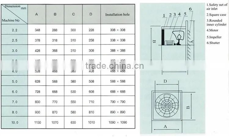 DFBZ Low Noise Square Wall Mounted Axial Flow Fan