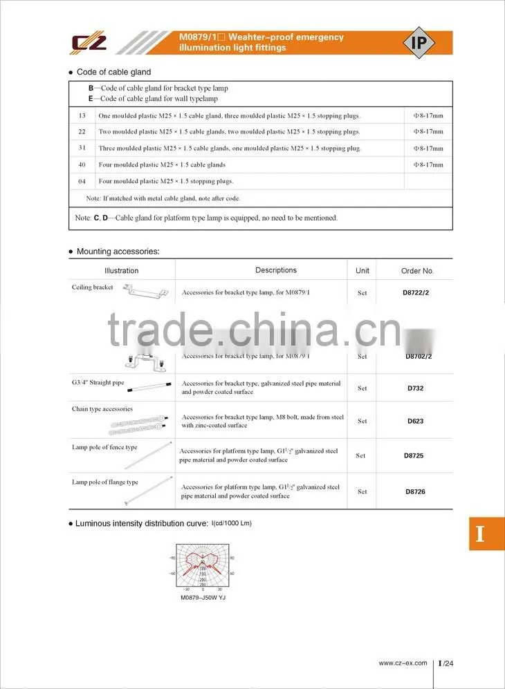 hot sale good quality IP66 Weather proof light fittings