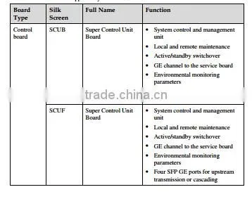 Huawei Optical Line Terminal Fiber Optic Equipment SmartAX MA5600T GPON EPON OLT
