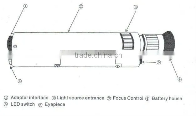 Fiber Inspection Microscope 400X