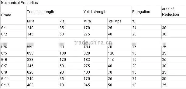 Toggle titanium Bolts Hook titanium Bolts U titanium Bolts