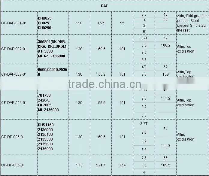 Diesel truck cylinder liner