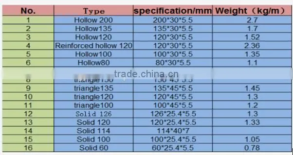 Plastic slats fiberglass beams poultry farming equipment, frp triangle support beam for poultry farm