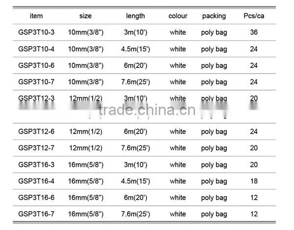 Gonhal Spun Polyester Twisted Rope 12mmx7.6m