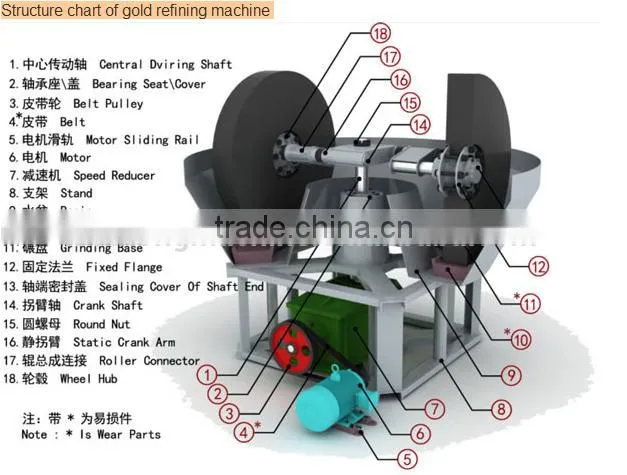 HUAHONG 1600 Gold Wet Pan Mill Grinding/Wheel mill for gold of the newest type and best price