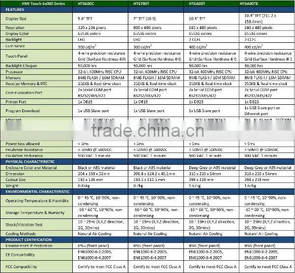 Cheaper price hot sales HMI Human machine interface 7inch Touch Screen HT6700T HMI