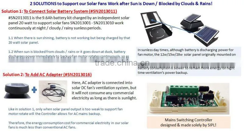 vent goods new desing in wall fan gable fan solar panel( solar cell )Solar Attic fan and ventilation option in DC AC power