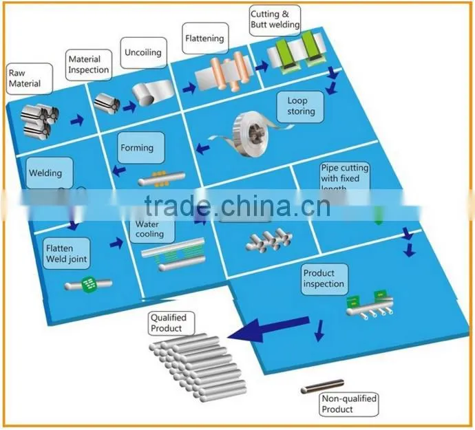 Brand new seamless steel pipes&tubes for wholesales