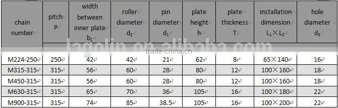 BWJ heat treatment alloy steel industrial apron feeder Conveyor Chain
