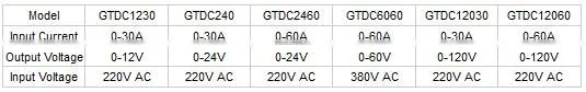 High power semiconductor laser power supply GT OPTICS GTDC2420 for Side-pumped semiconductor laser module GTPC-50D
