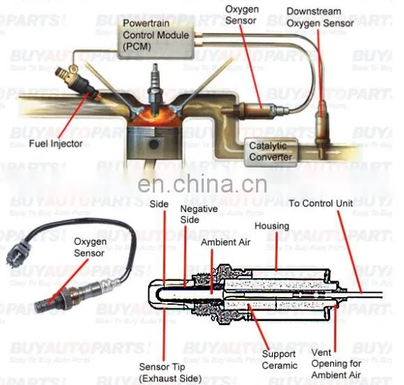 BAIXINDE Latest Products Genuine 4 WIRE Oxygen Lambda Sensor OEM 1924002042 192400-2042 for Subarus IMPREZA