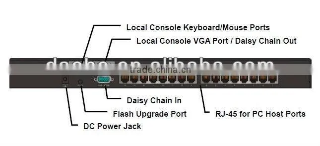 16 Port Cat5 Combo Free Kvm Switch