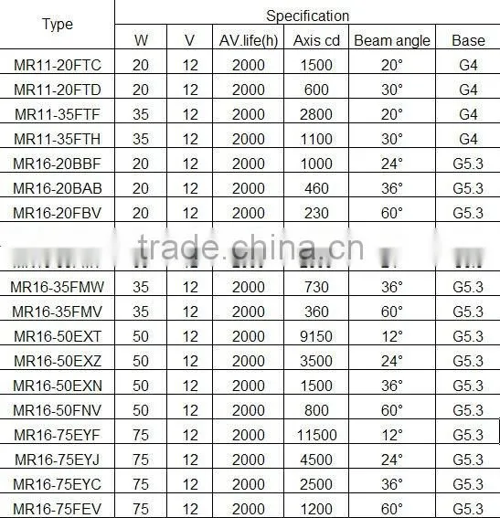mr16 halogen lamp 220v 35w