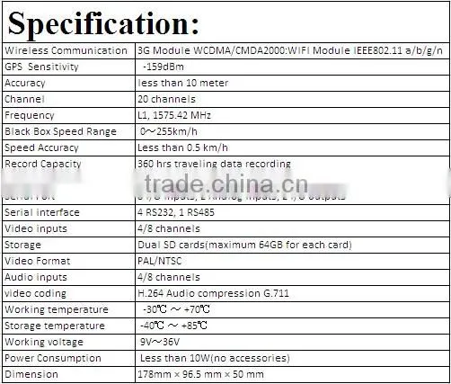 Huabao HB-DV03 SD card MDVR with 3G module real time video surveillance