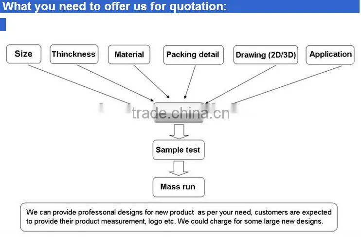 Produce Vacuum Forming PMMA Products