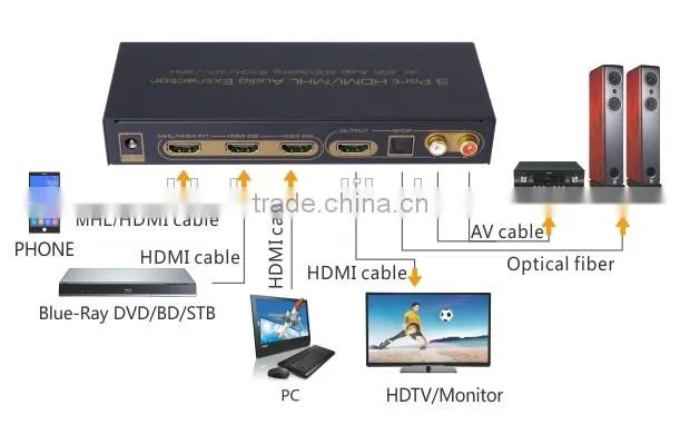 HDMI 3x1 switcher with 5.1ch 2ch audio out