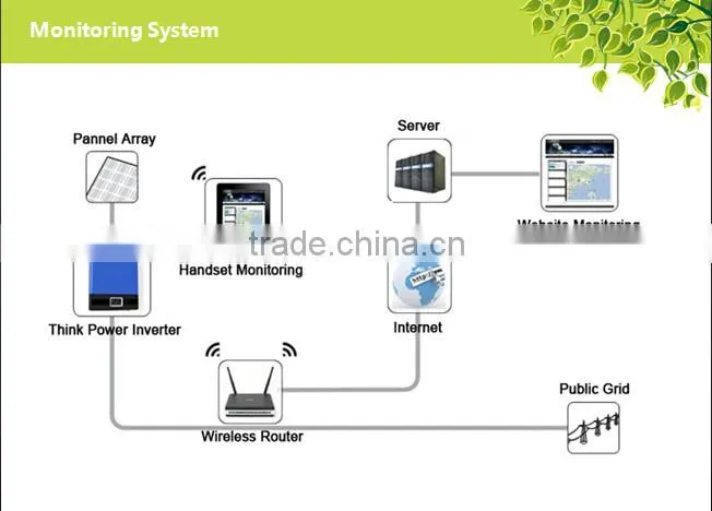 Best dc to ac single phrase 2200w output grid-connected pv inverter