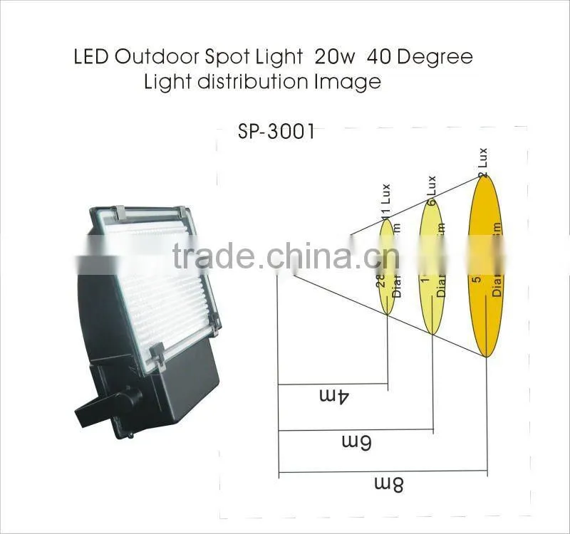 outdoor light solar led garden spot light SP-3001 20w CE and RoHS