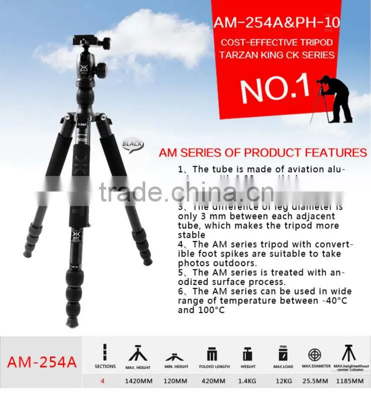 Camera Accessories