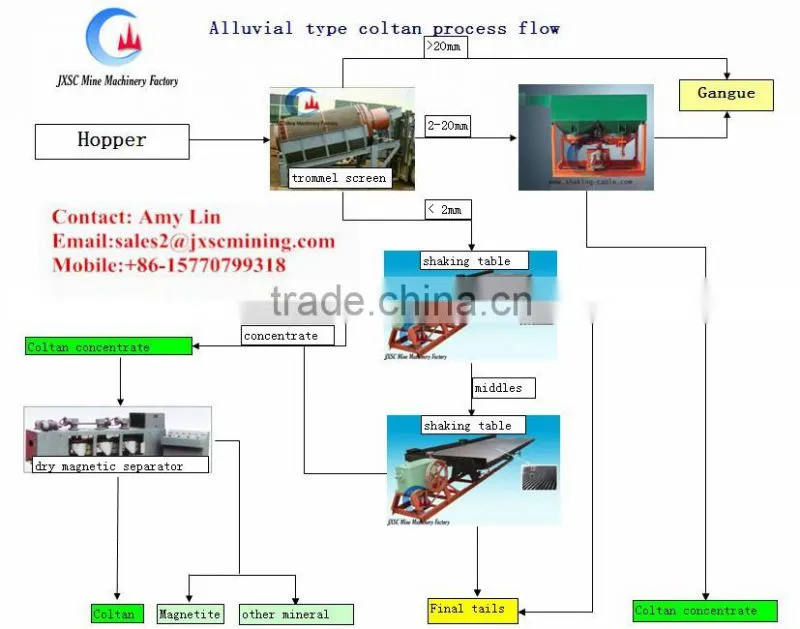 tantalite enrichment equipment belt magnetic separator for tatalite separation