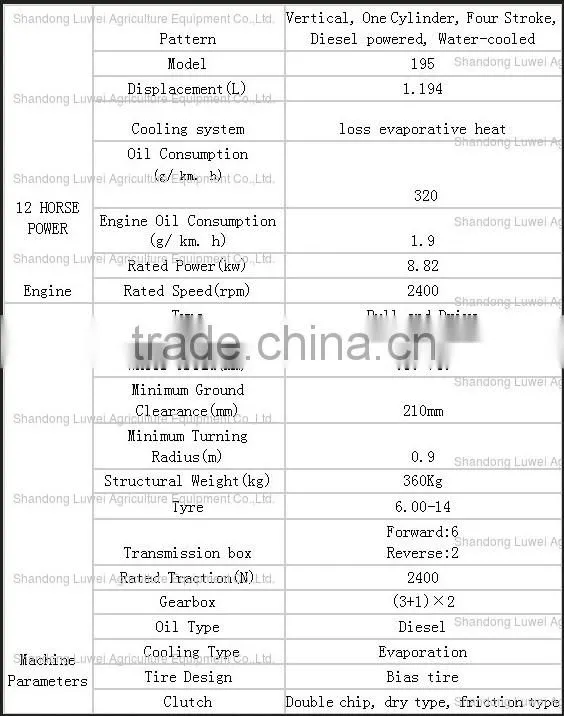 12 hp Walking tractor &tractor &agricultural machinery sale to Russia